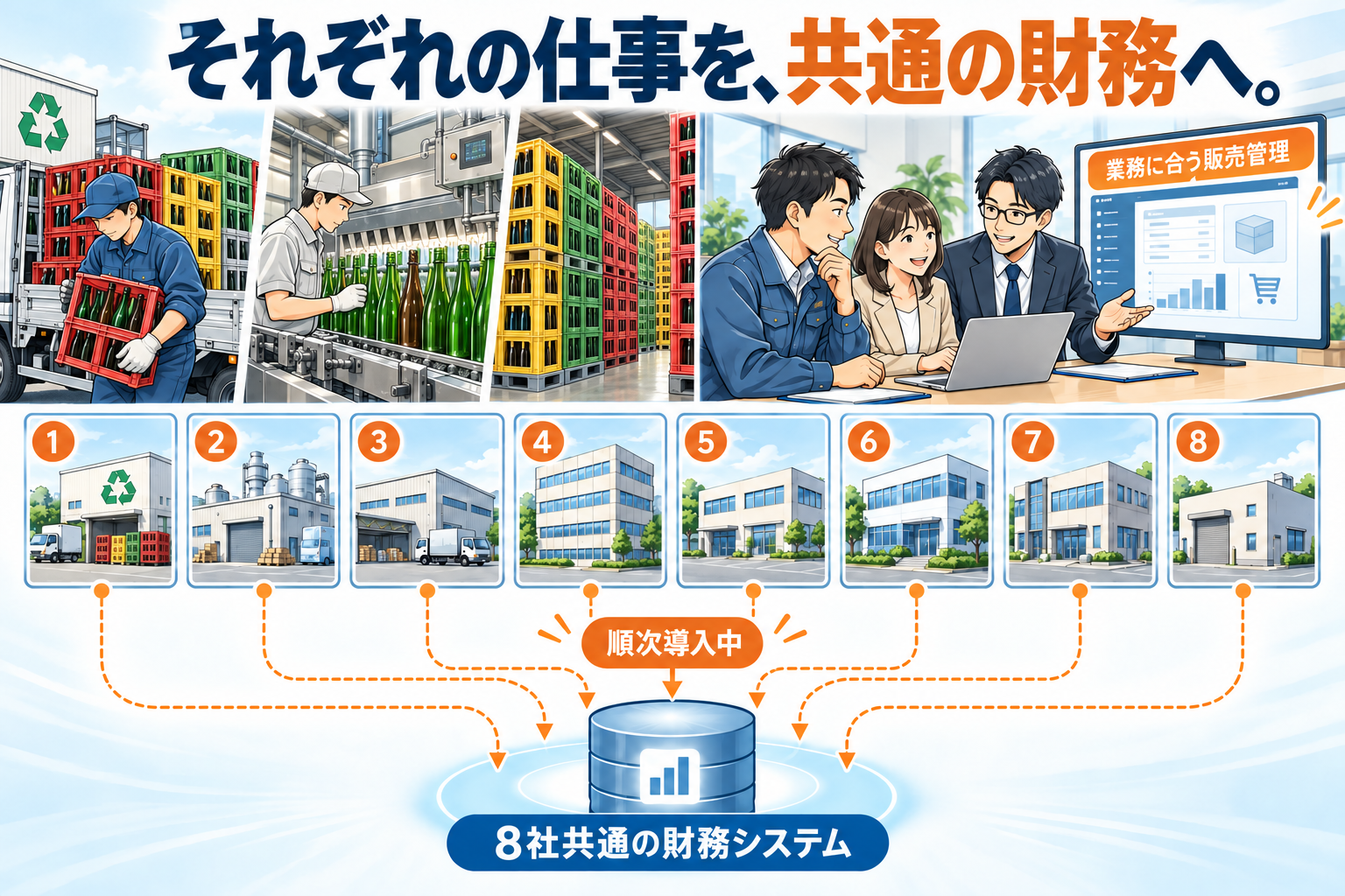 回収瓶の受入・一升瓶の洗浄・洗浄済み瓶の保管と、当社グループ全8社を共通の財務システムでつなぐ計画を描いた構想図