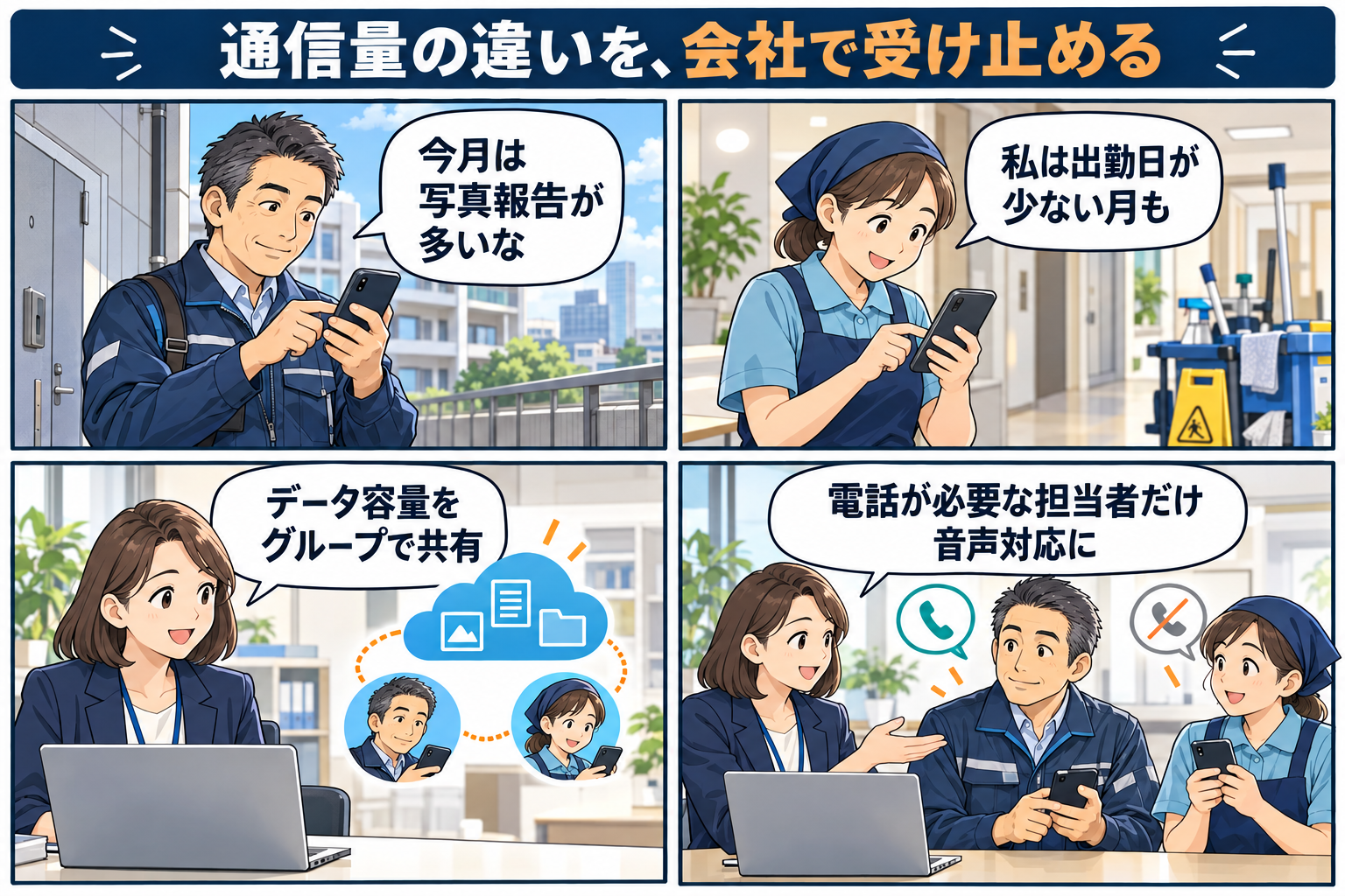 写真報告が多い担当者と出勤日の少ないスタッフの通信量を会社で受け止め、必要な担当者だけ音声対応を選ぶ4コママンガ。