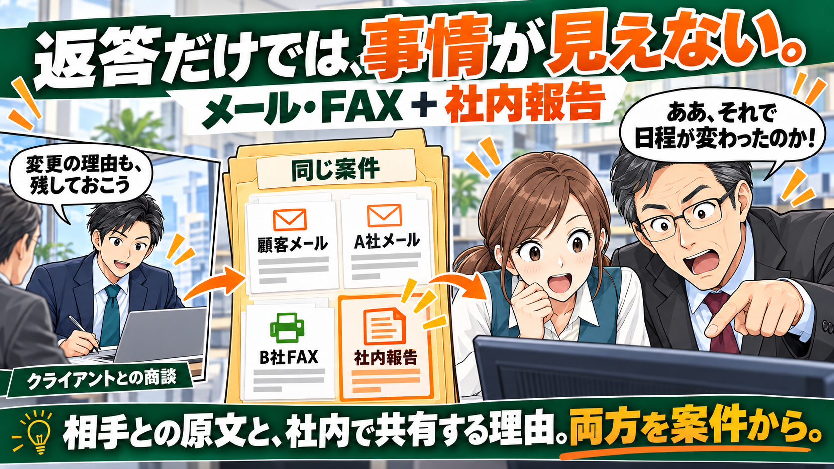 営業の社内報告を、顧客メール・A社メール・B社FAXと同じ案件から確認し、変更の理由を理解する事務と部長。